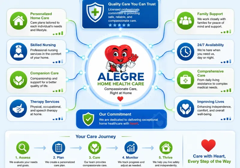 Alegre Home Health Care case study