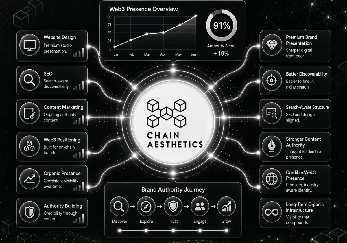 Chain Aesthetics Web3 brand presence overview across website design, SEO, and content marketing