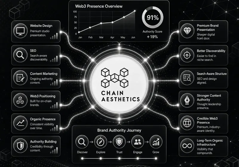 Chain Aesthetics case study