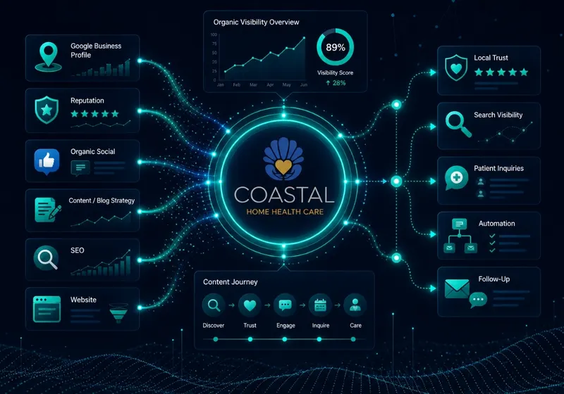 Coastal Home Health Care case study