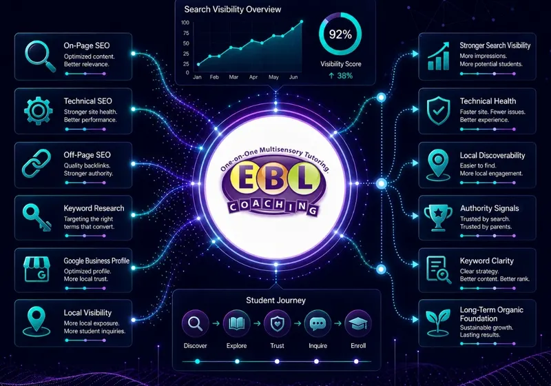 EBL Coaching case study