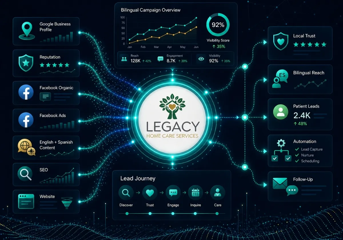 Materiales de campaña bilingüe de Legacy Home Care Services creados por BRT Digital Marketing