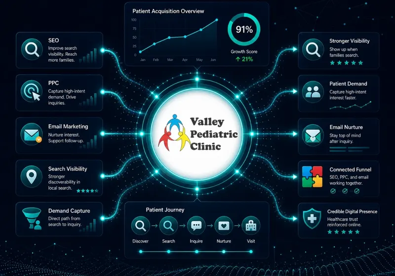 Valley Pediatric case study